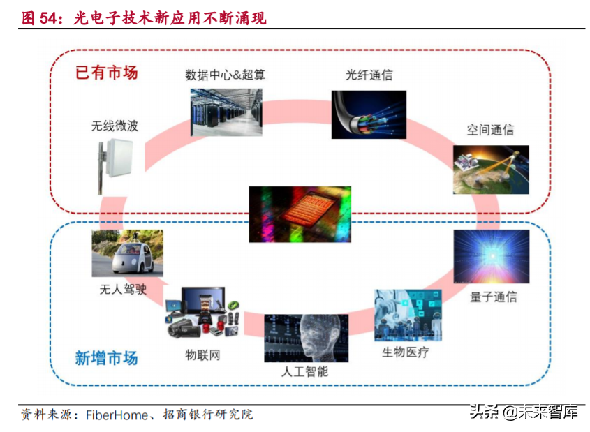 5G产业链之光通信行业专题研究及投资策略