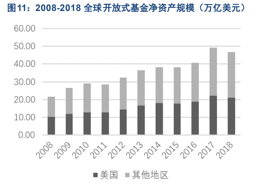 基金管理行业专题报告：中国公募基金潜力无限