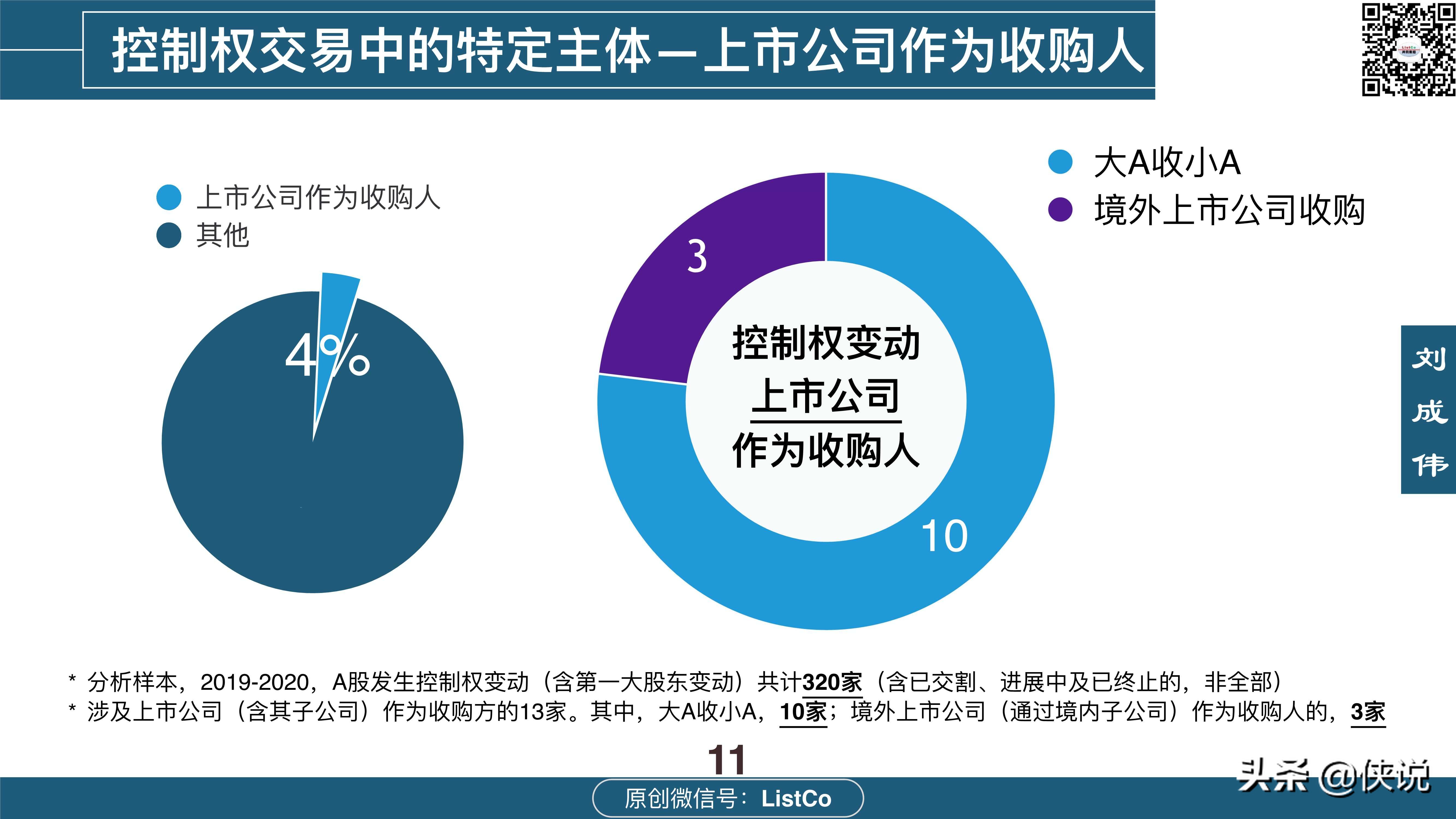 114页详解收购-控制权交易