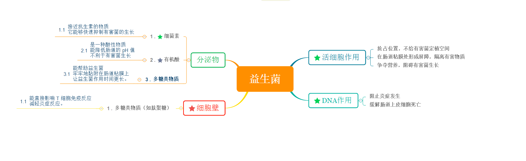 网上那么多「益生菌」，究竟哪种是适合我的，营养师手把手教你选