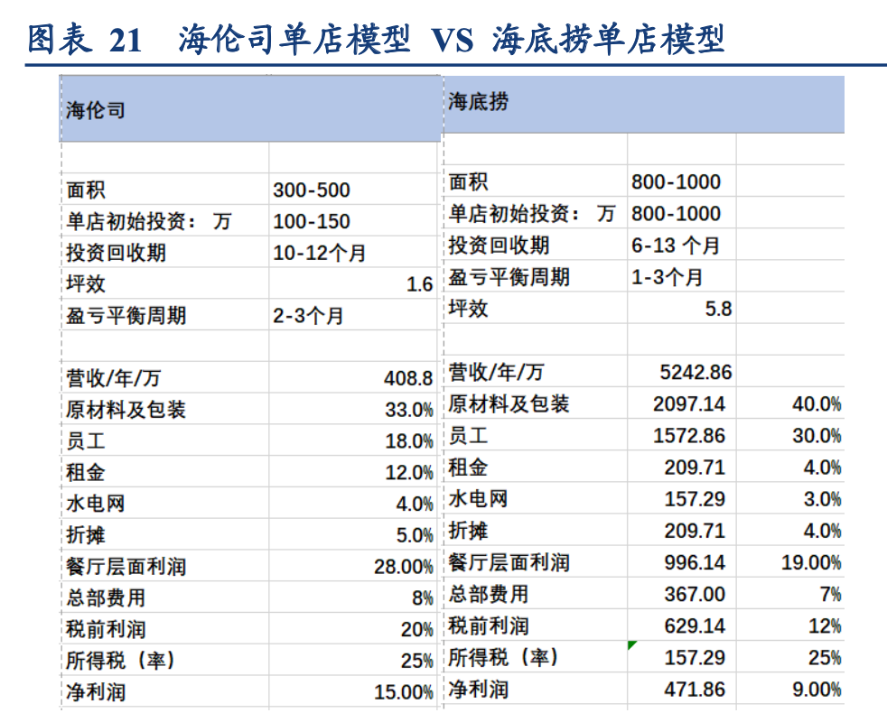 「公司深度」海伦司：面向年轻人的国内最大的线下连锁酒馆