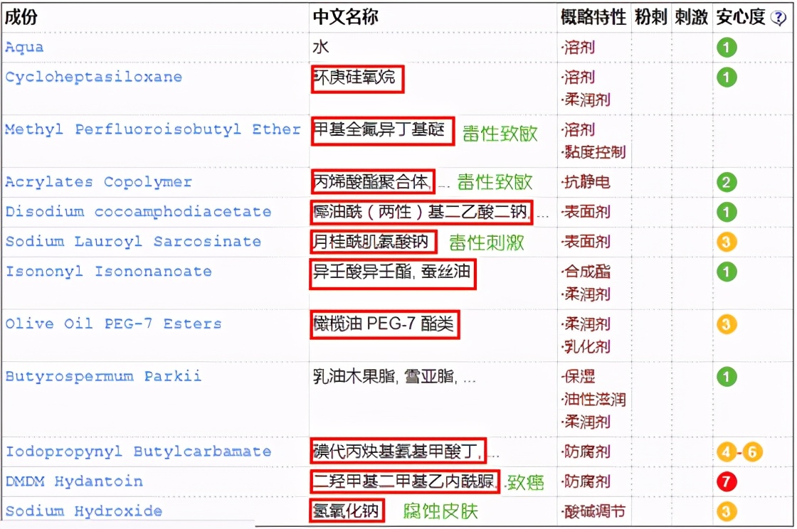 化妆品致敏、致畸、有毒原料扎堆、乱象惊人专家来教你少被骗