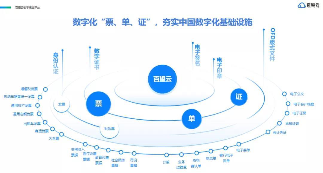 深耕企业图谱、增强产业链认知——从企业数字化到管理决策智能化