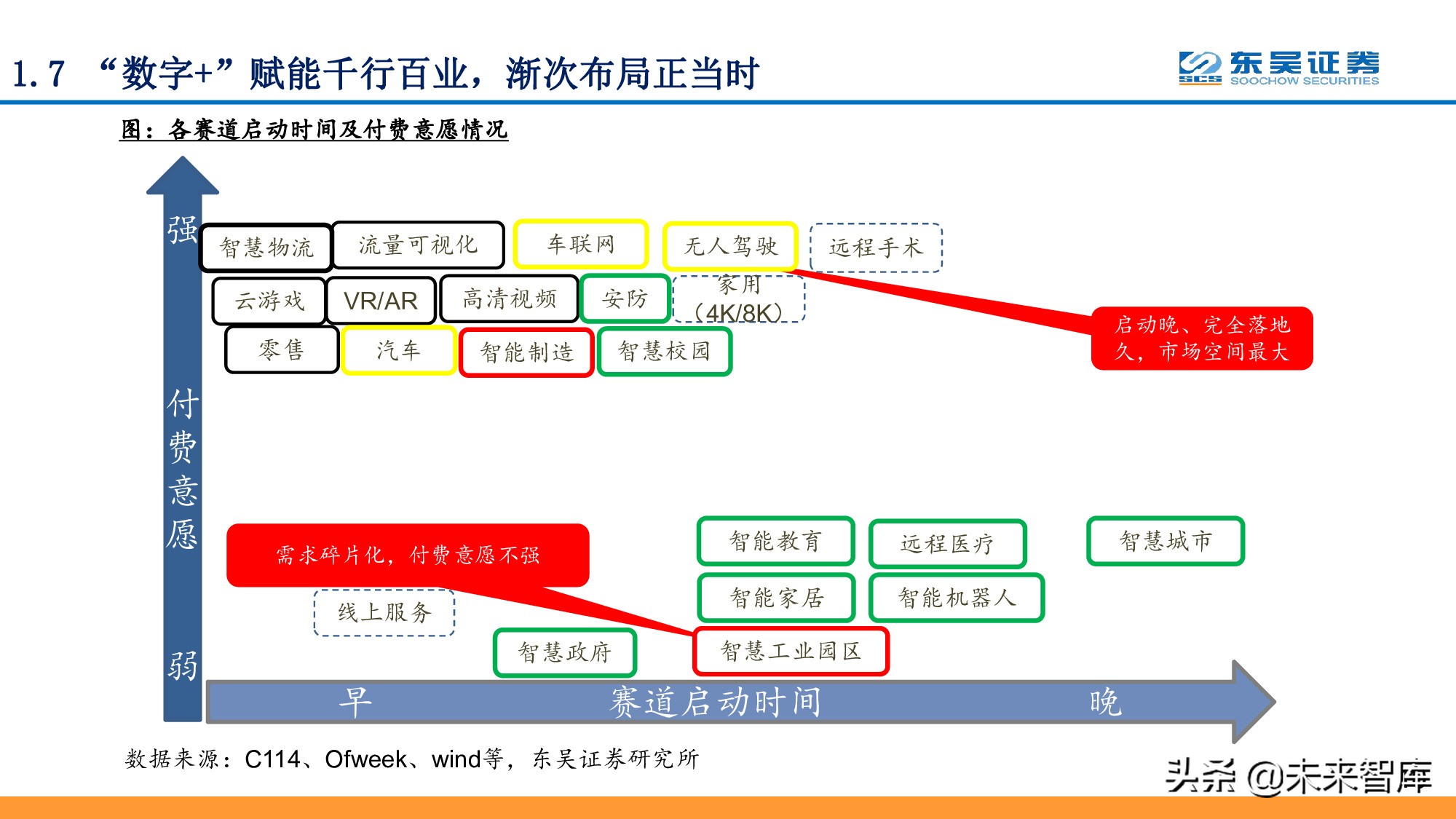 全面拥抱“数字加+”：从数字新基建到数字平台及服务