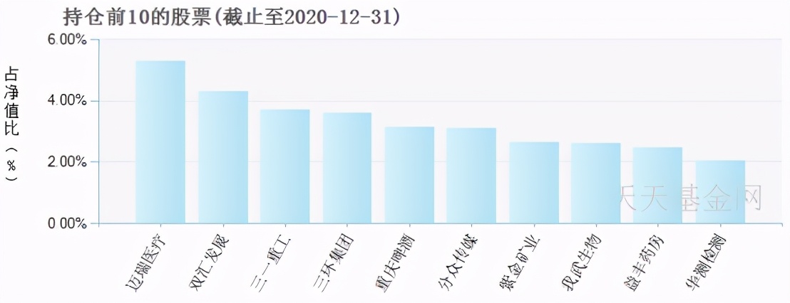 中国TOP10基金经理名单（升级版）