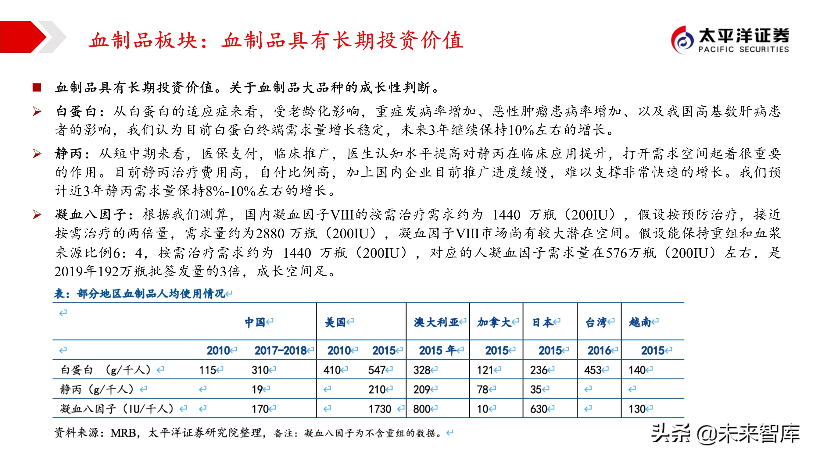 2021年医药行业投资策略：哪些板块可以配置