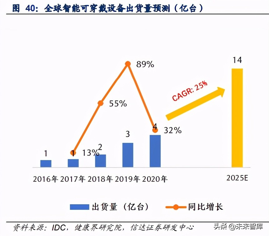 物联网AIoT产业研究：智能革命开启AIoT大时代