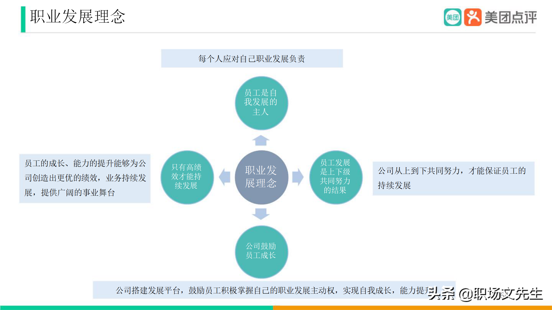 美團公司帶兵工具：82頁美團人才管理地圖，工具即是思維