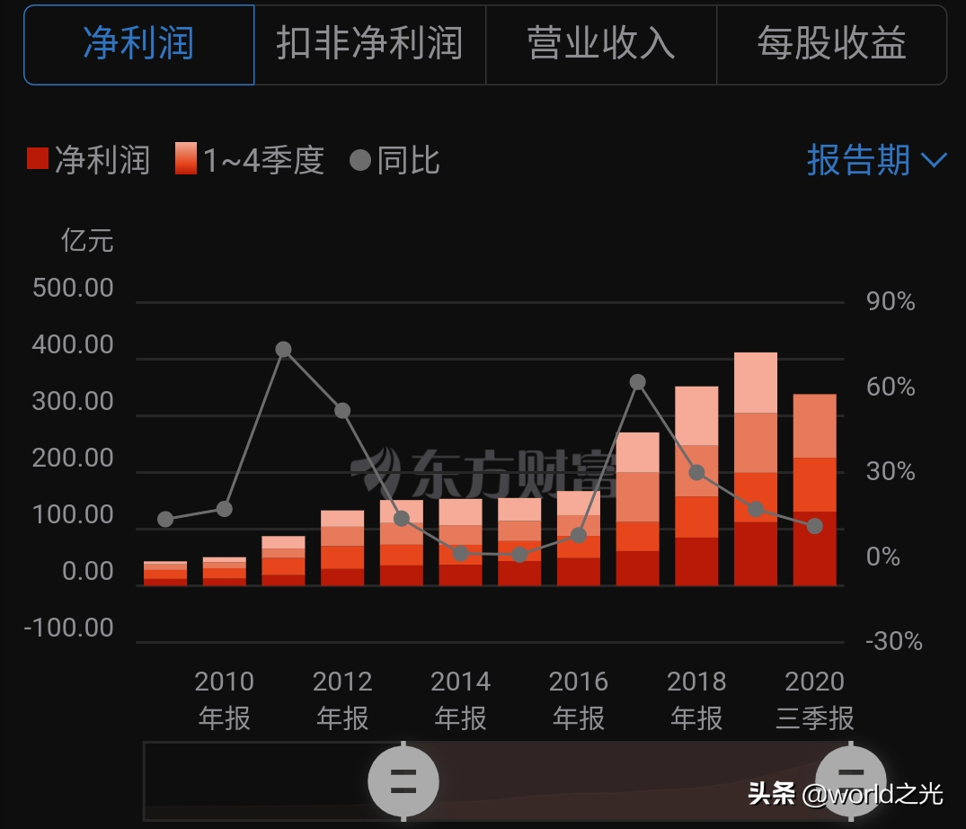 白酒跌这么多了，我想加仓可以吗？（干货）