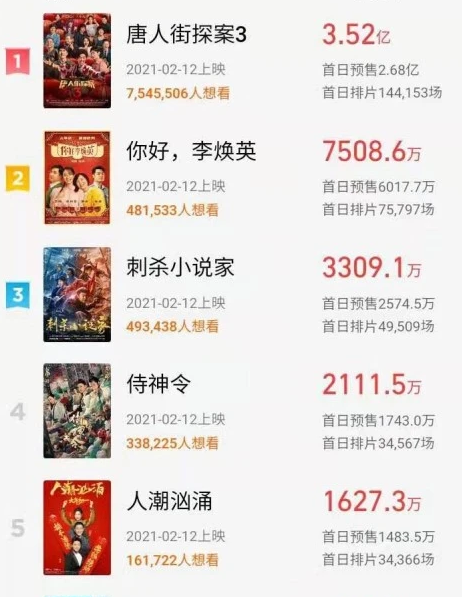 刘德华的逆袭，挽回了春节档的脸面