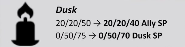 云顶之弈10.20来了，看看你的本命加强了没。