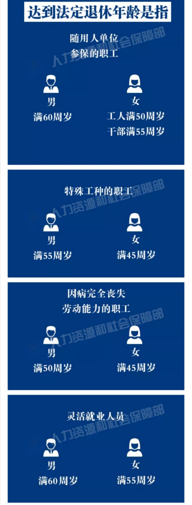 根据目前的退休年龄看，男性有必要缴纳养老保险吗？