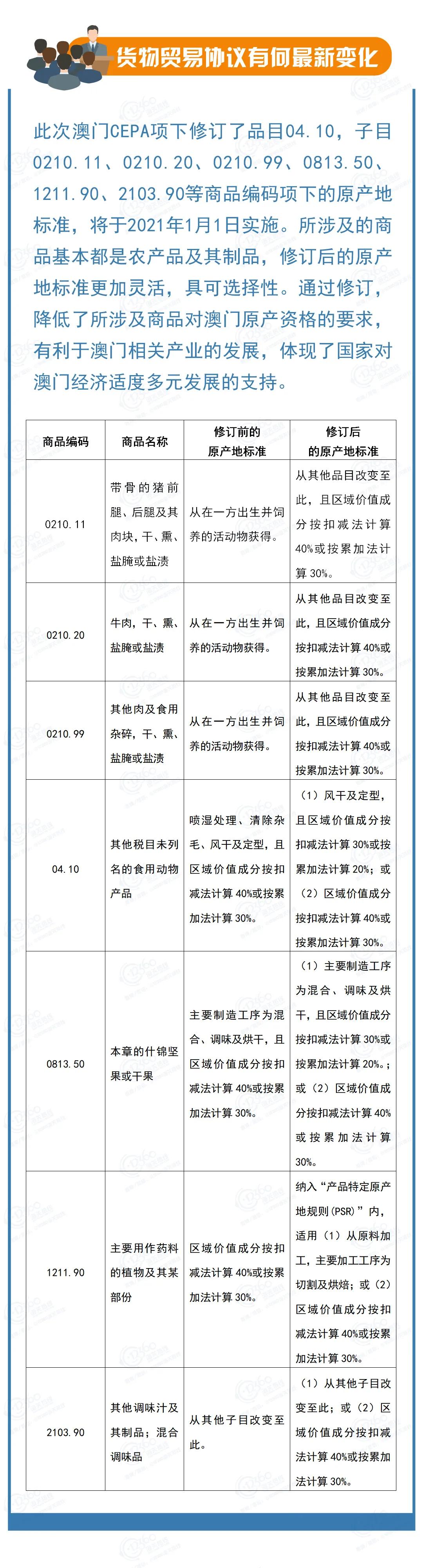 注意！澳门CEPA货物贸易协议新变化