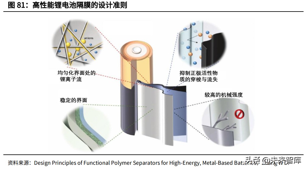 动力电池行业深度报告：动力电池材料及结构创新未来展望