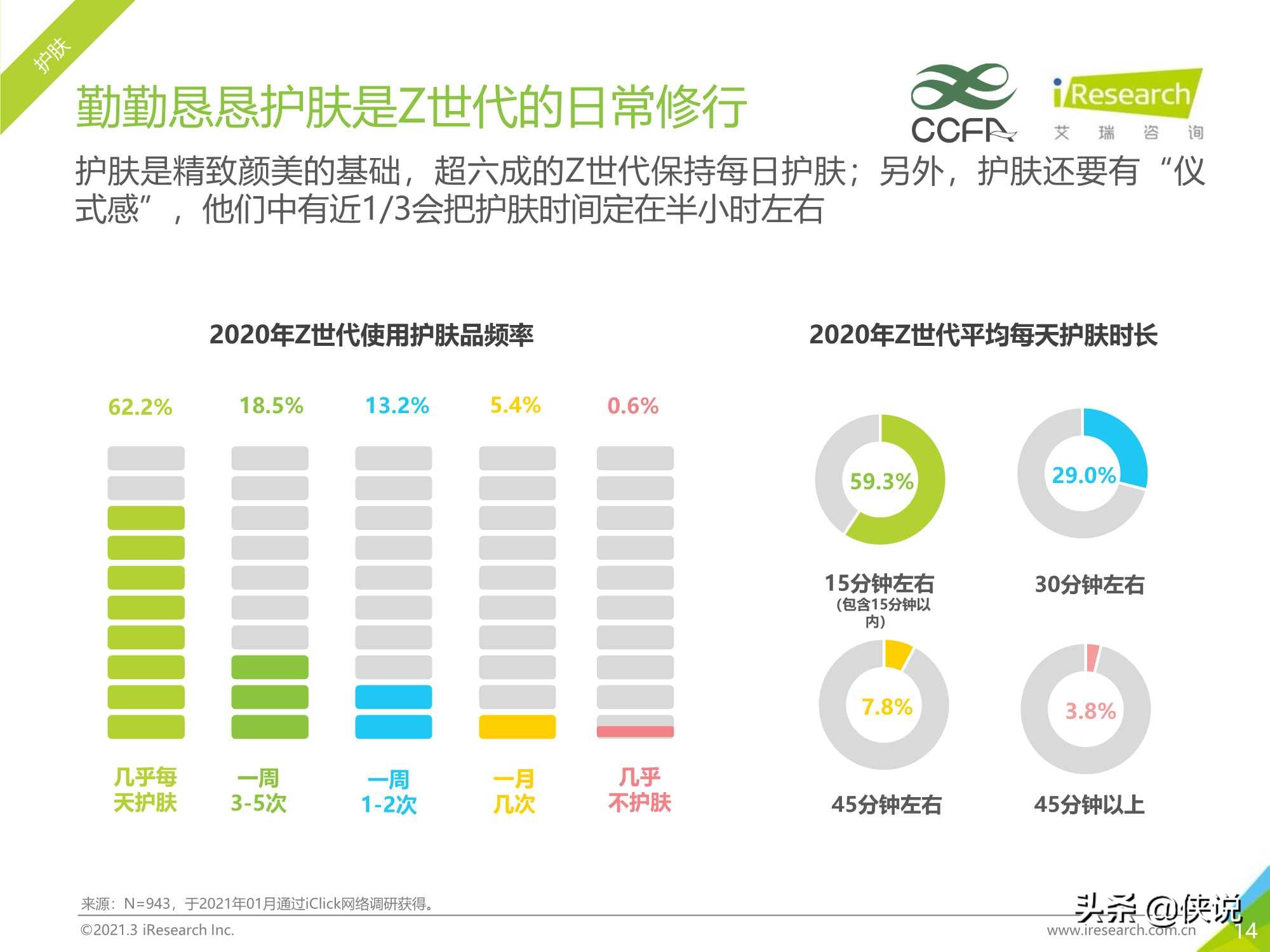 艾瑞咨询：2021年Z世代美妆护肤消费洞察报告