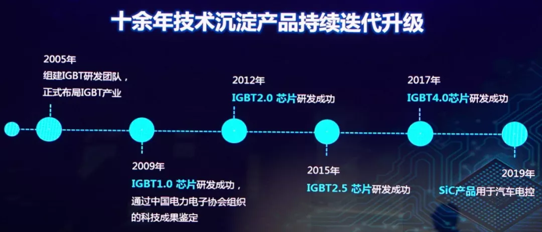 比亚迪IGBT：万事俱备，只欠客户
