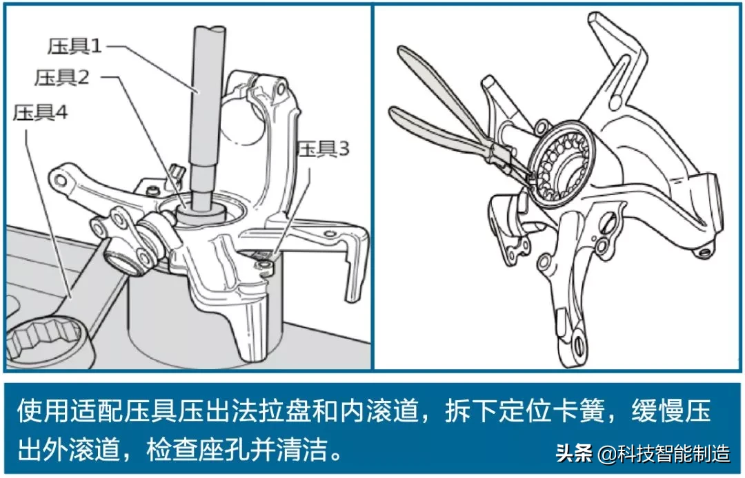 汽车轴承知识，汽车轴承的分类，汽车轴承的安装方法