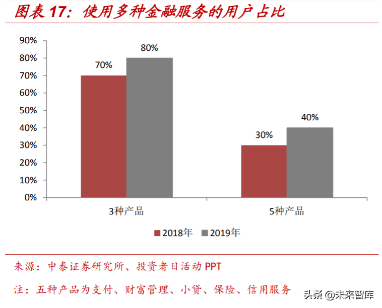 解构“蚂蚁”：蚂蚁集团的商业模式与核心能力深度分析