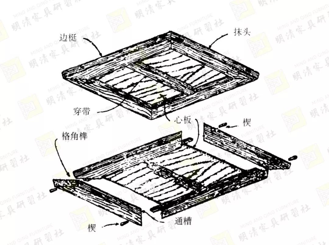 傳統(tǒng)家具制作工藝：使鰾、凈活