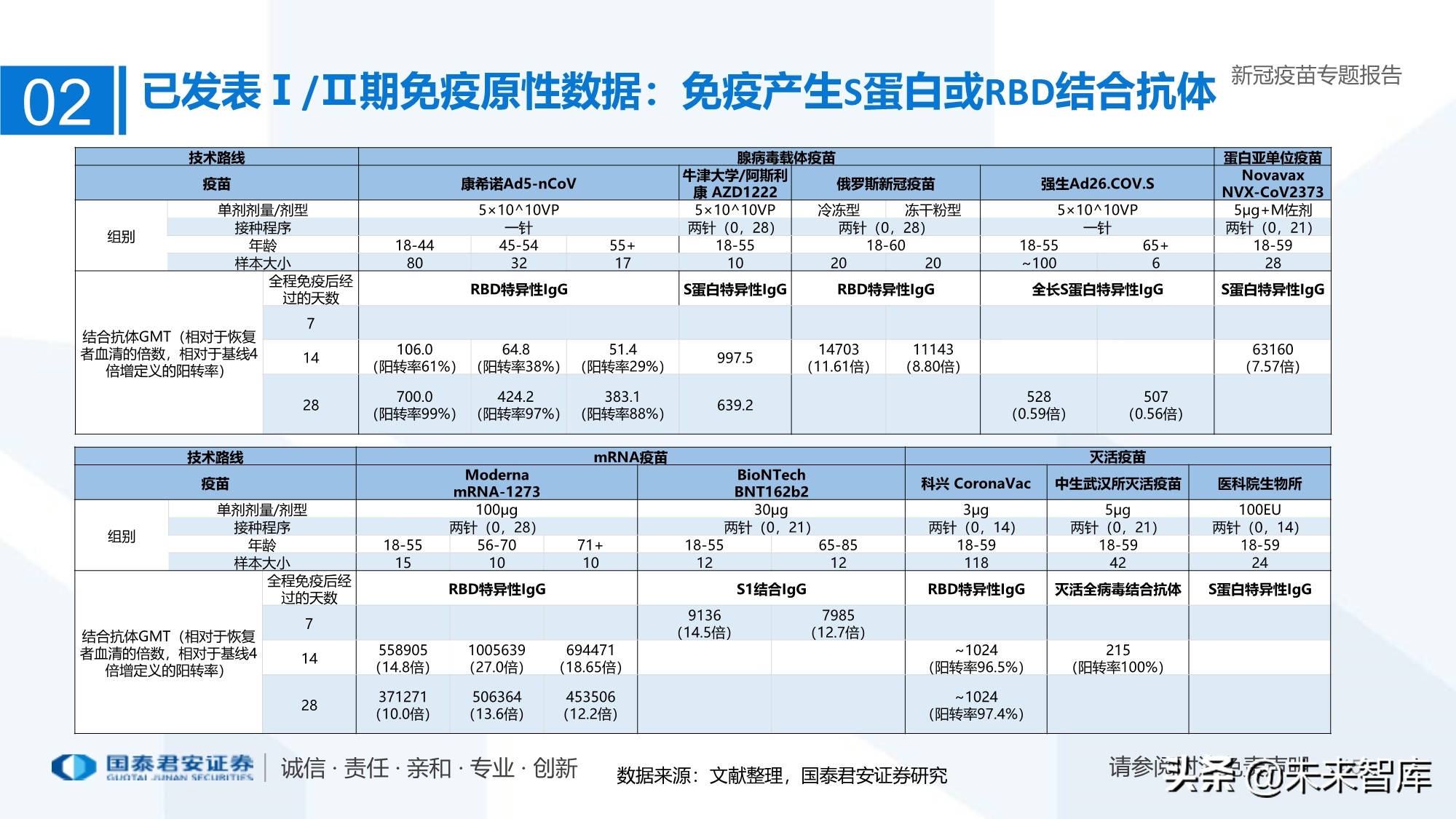 疫苗行业专题报告：新冠疫苗加速研发，曙光已现