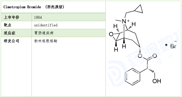 莨菪烷衍生物在医药中的应用