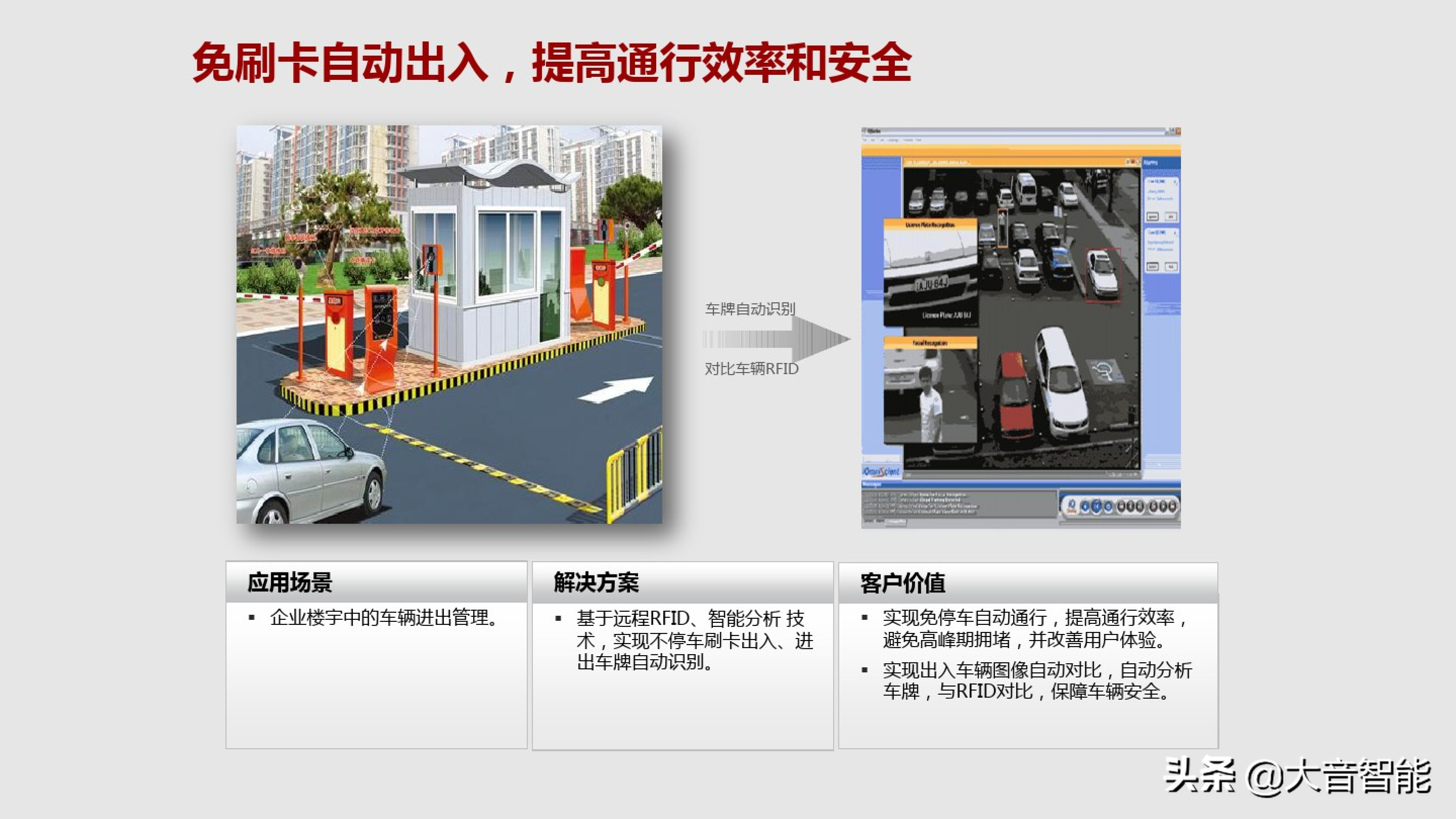 智慧楼宇解决方案合集：04_智慧楼宇解决方案