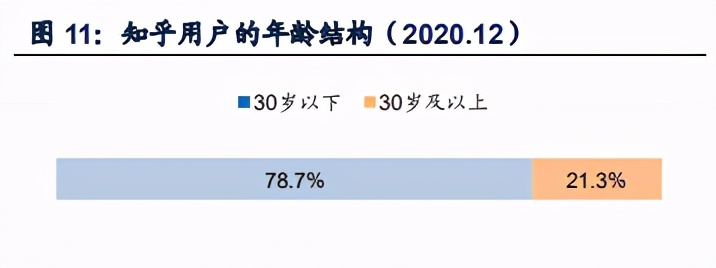 知乎专题研究报告：高品质社区为基石，探索多元商业化蓝图