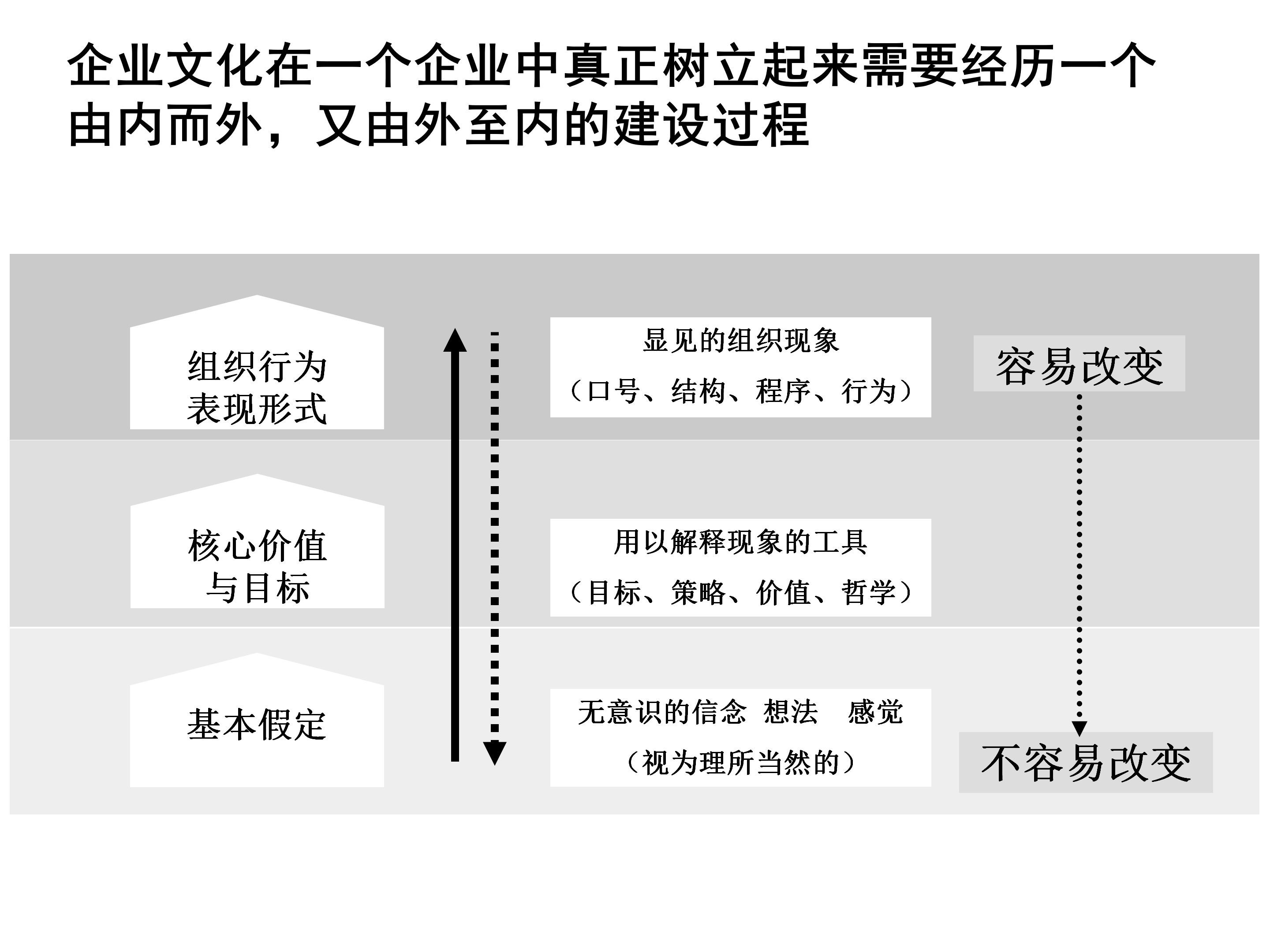 年薪180万总监分享，企业文化推广方案（模式+策略+目标）