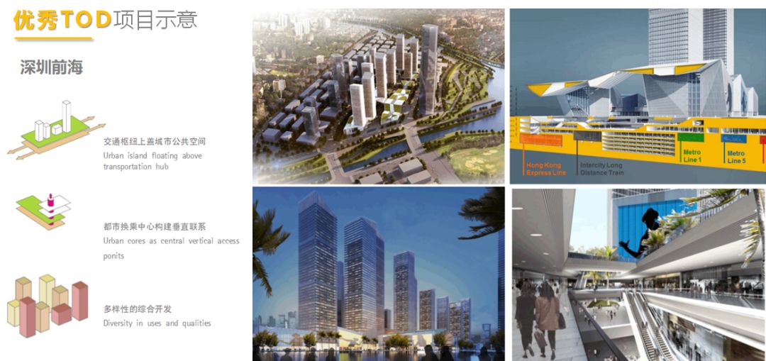 TOD开发模式分析及案例分享_城市综合体_商业地产_中国商业地产策划网
