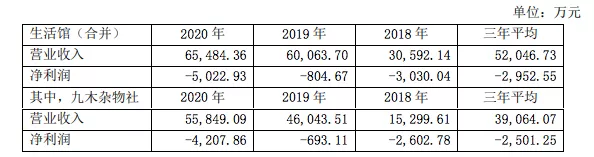 年收入过亿的文具公司:晨光年营收超百亿,齐心广博创源超10亿