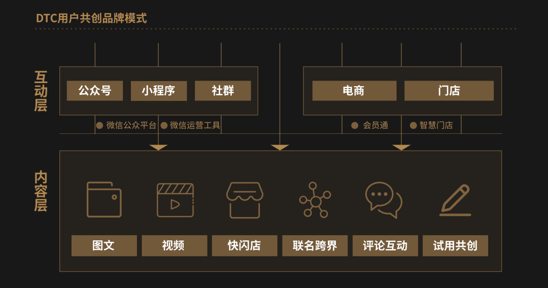 钟薛高卖水饺：详解新消费品扩张的底层逻辑