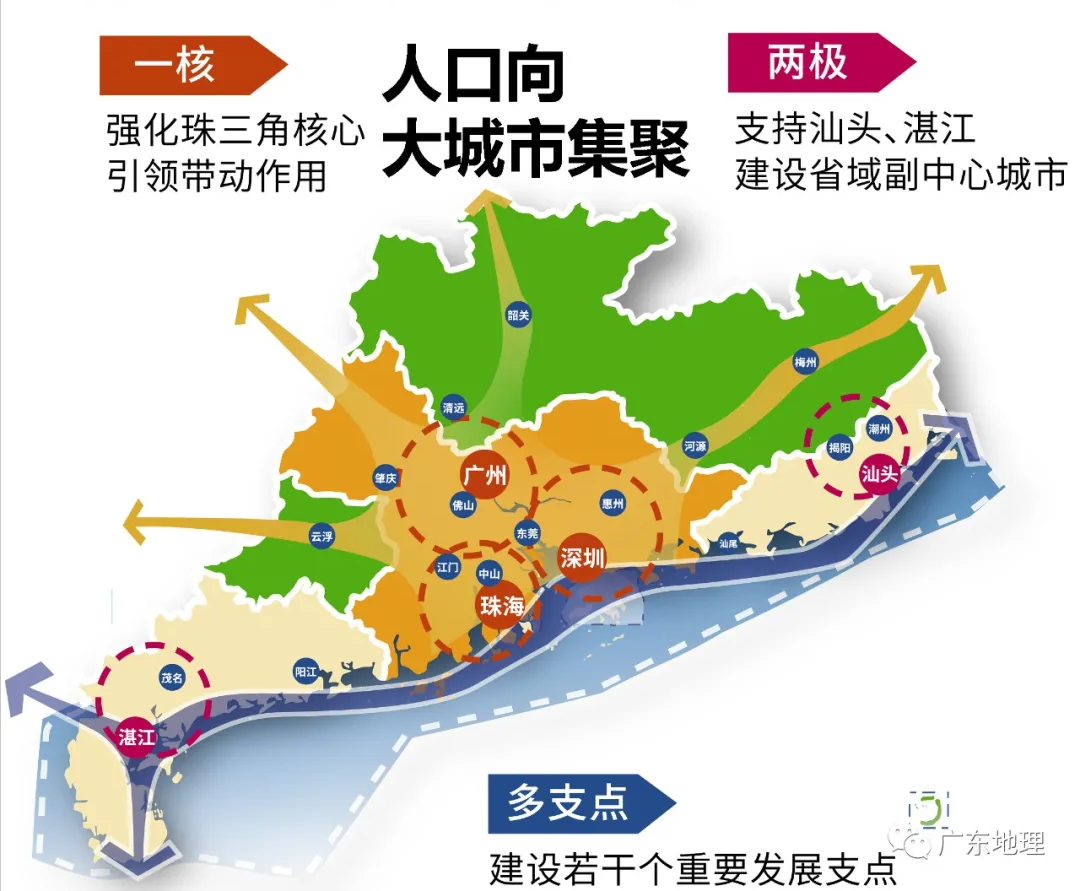 广东2035：人口1.3亿，2条磁悬浮，经过7个城市，房价呢