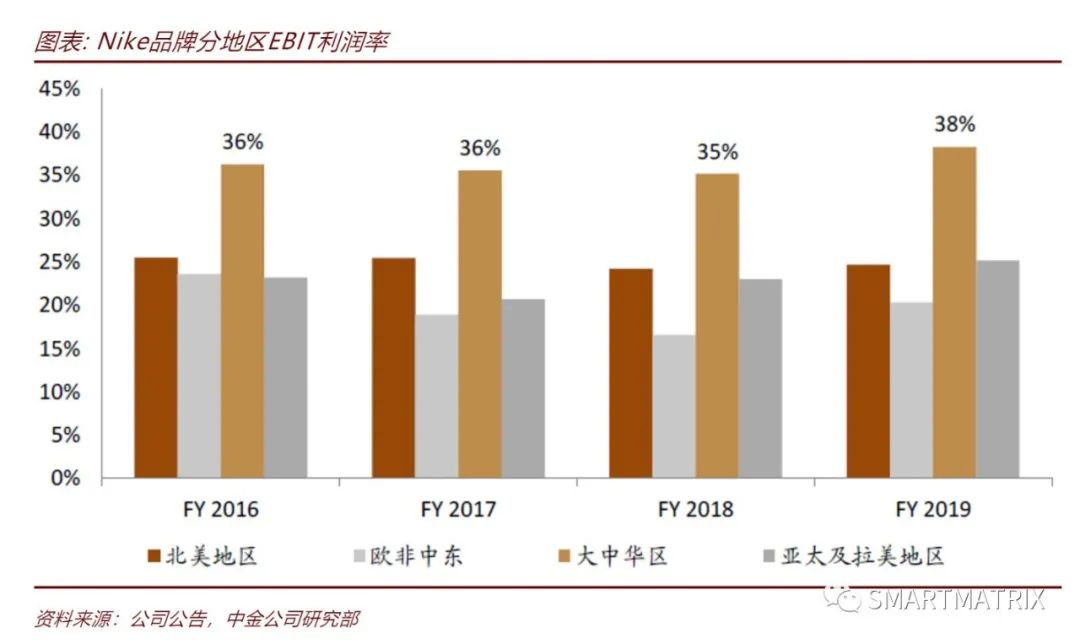 商业模式的本质：从可口可乐到亚马逊