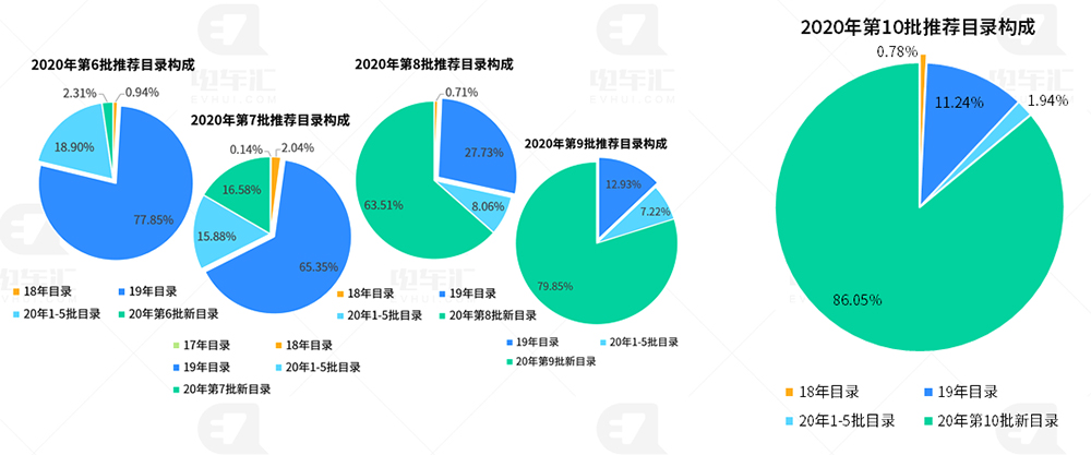 铁锂电池新车占比提升至42%，比亚迪乘用车全面采用刀片电池