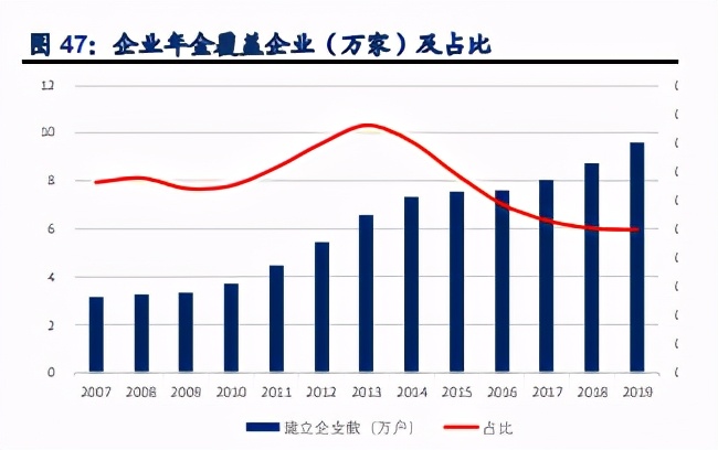 中国三支柱养老体系建设专题研究报告：对比美国、日本分析