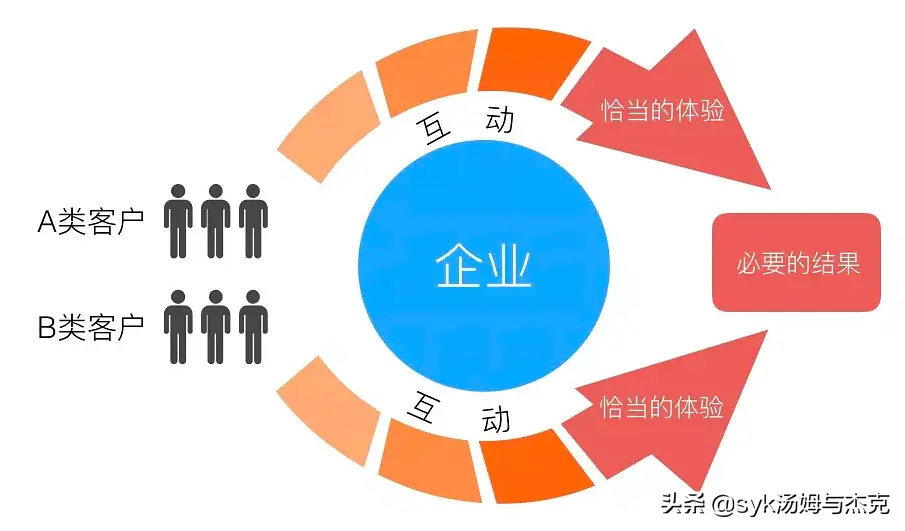 做活动策划方案需要注意哪些问题？