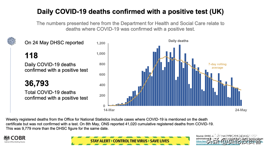 英国首相宣布6月1日开学，进入解封第二阶段！牛
