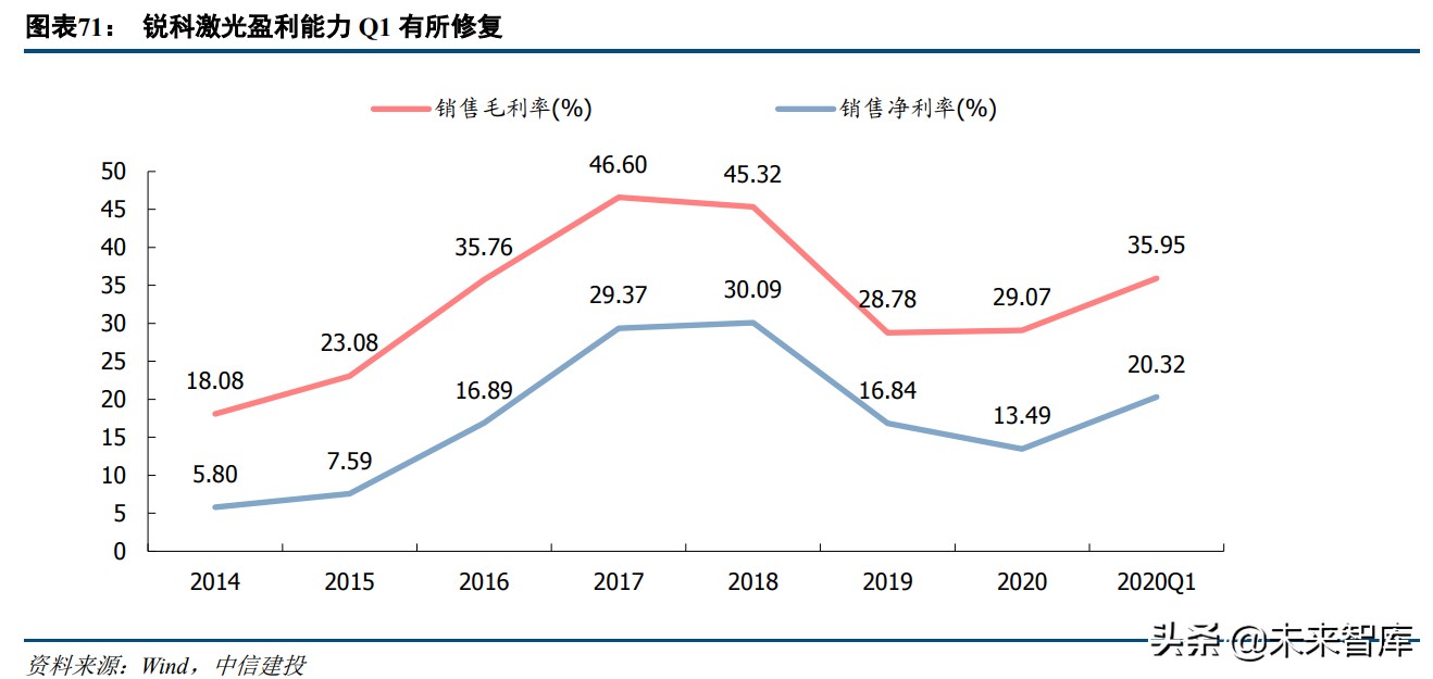 机械设备行业研究及投资策略报告：穿越迷雾，乘中国制造崛起之势