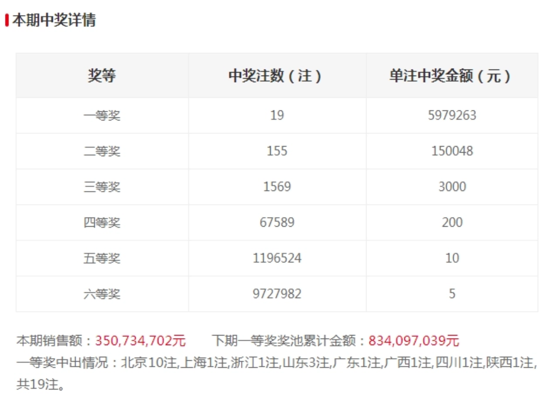 双色球大奖再次井喷，北京10注大奖实票曝光，彩民：这号码真准