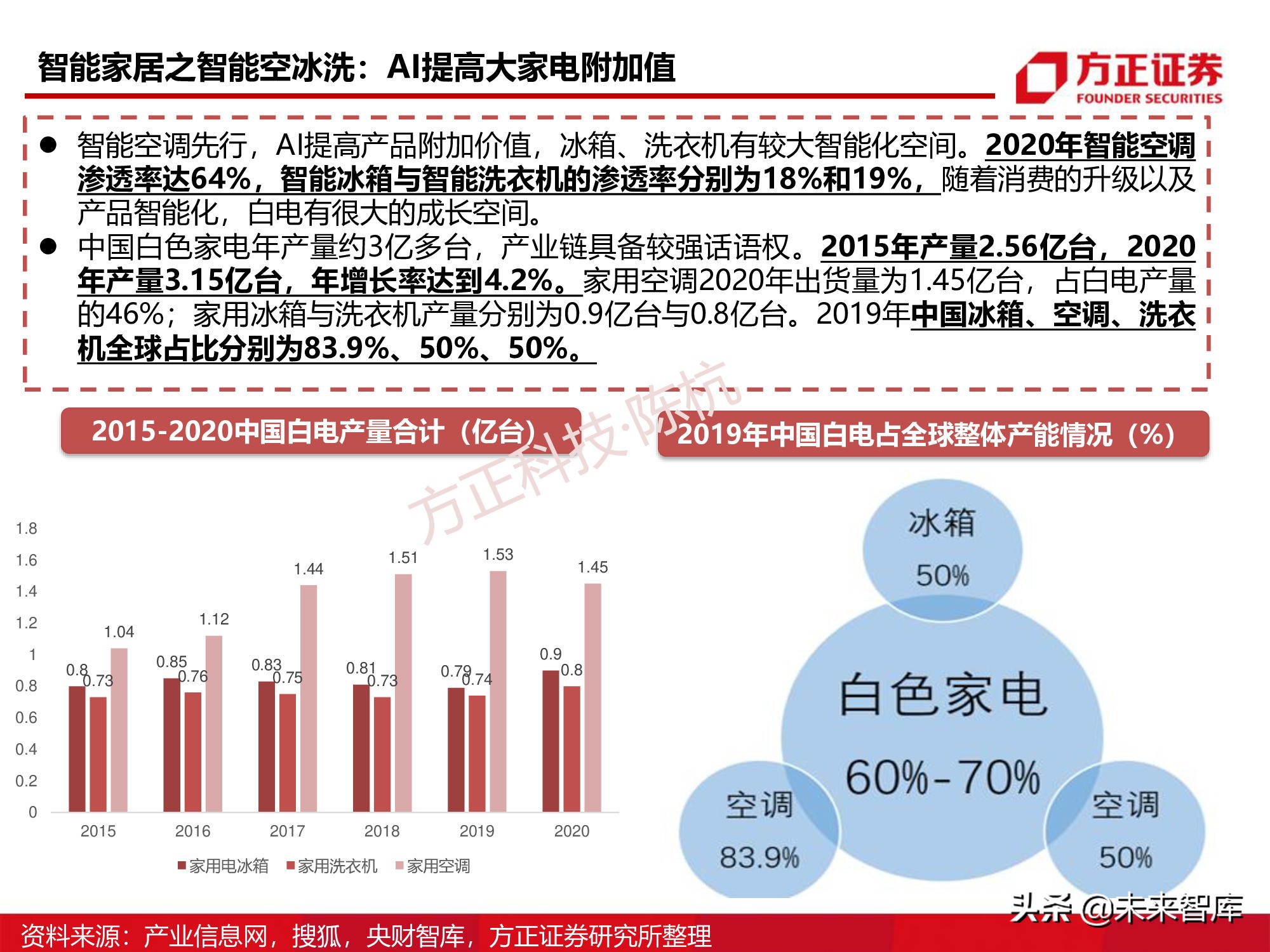 半导体行业深度报告：SoC芯片研究框架