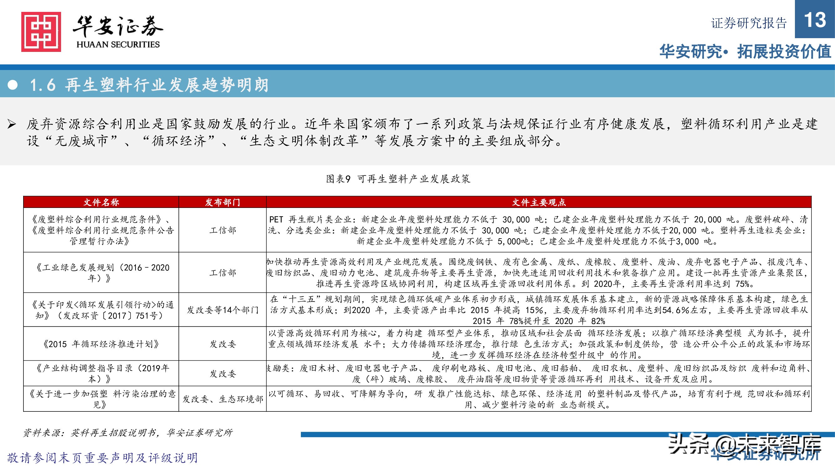 可再生资源行业研究：塑料再生正当时，废塑收集铸壁垒