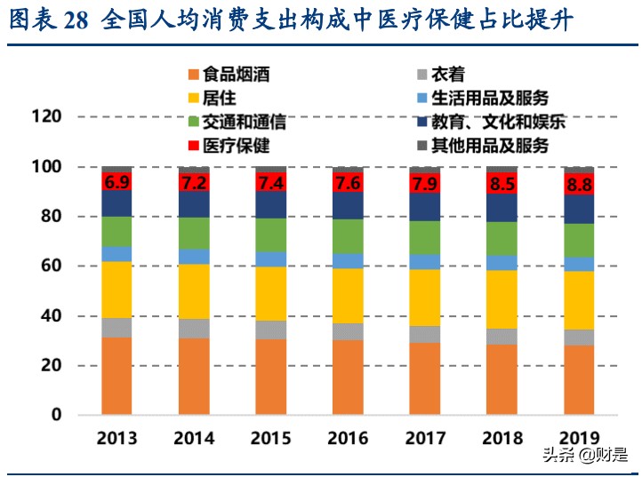保险行业深度研究报告：健康医疗行业如何与保险行业相契合