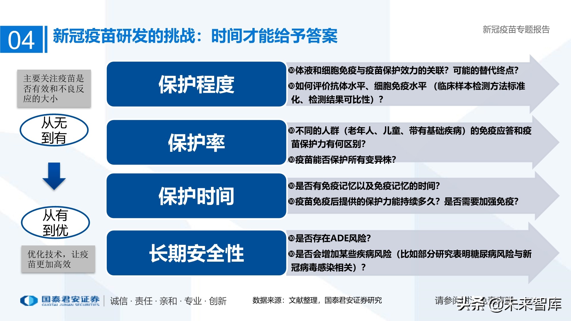 疫苗行业专题报告：新冠疫苗加速研发，曙光已现