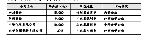 集美新材上半年营收断崖，收购第一大供应商成关联方