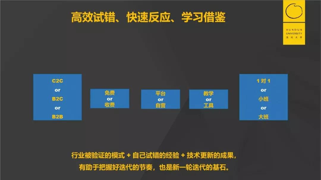 155亿美金的巨头猿辅导：疯狂增长背后的底层能力
