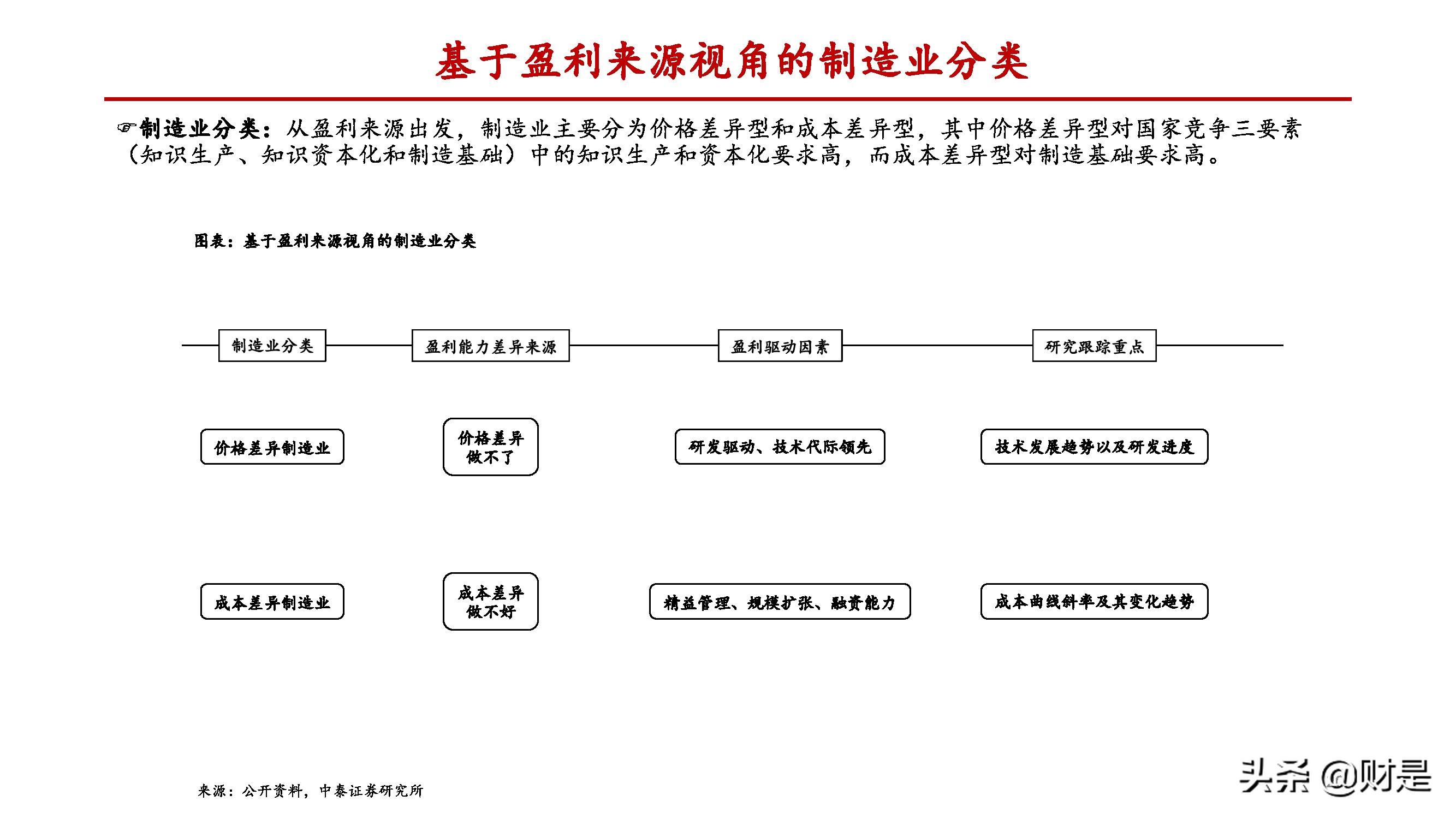 制造业差异化专题报告：致知格物，探究制造业碾压优势的来源