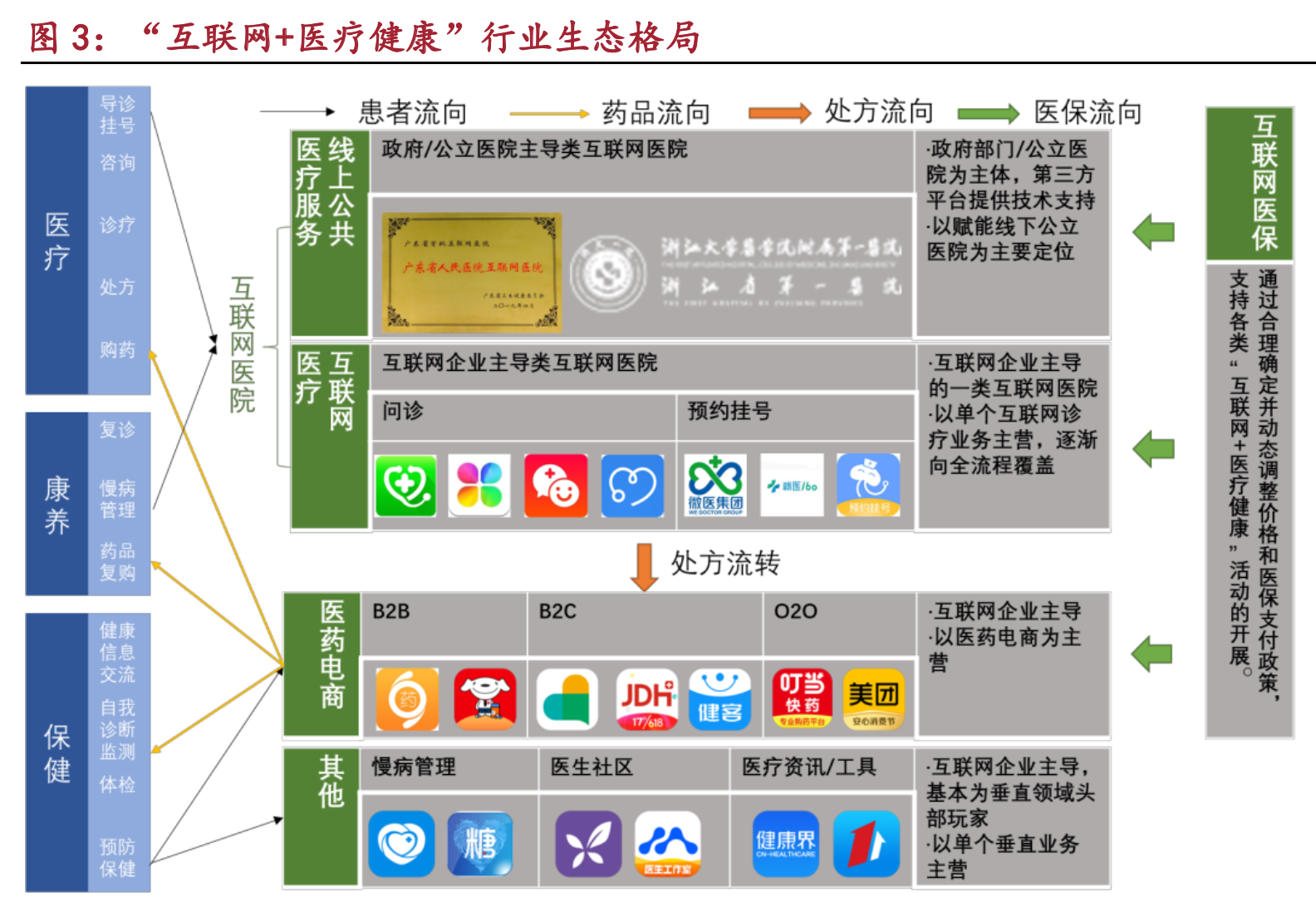 医药电商投资机会分析：多项因素利好，千亿医药电商前景光明