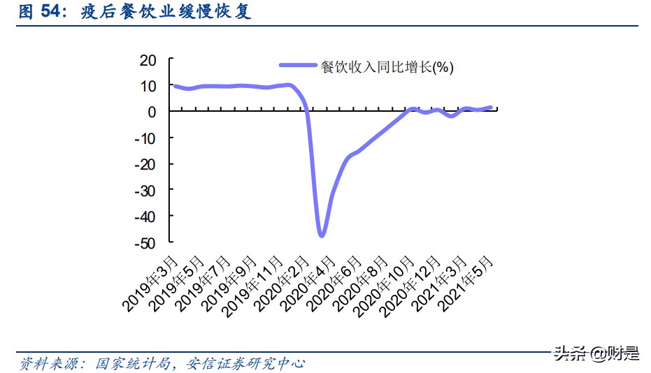 餐饮行业深度分析：回望美国餐饮历程，看中国餐饮发展趋势