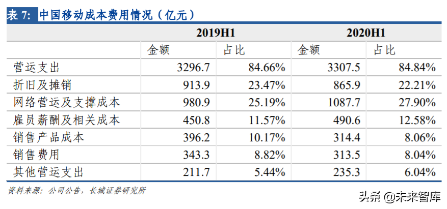 电信运营商专题报告：坐拥新基建核心资产，领衔价值重估