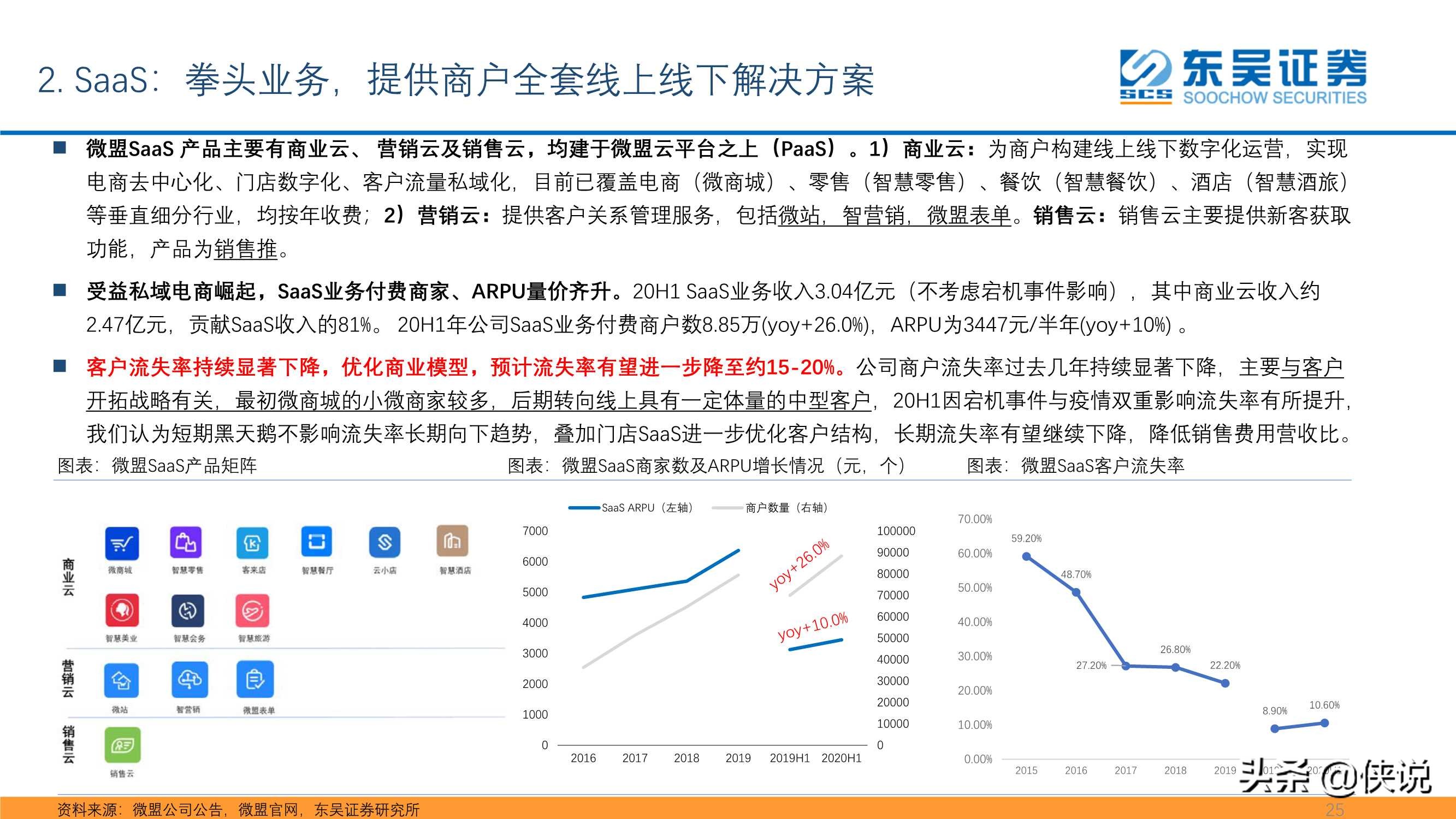 私域流量大潮兴起，商业SaaS千亿市值可期（东吴证券）